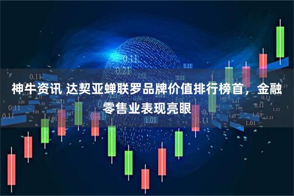 神牛资讯 达契亚蝉联罗品牌价值排行榜首，金融零售业表现亮眼